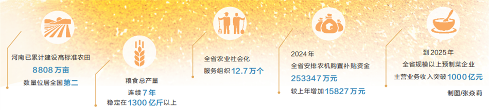 河南麦收基本结束 算算今年“三夏”账
