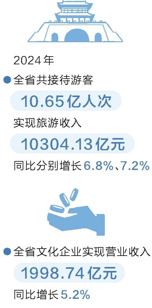 河南开封：文旅何以挑“大梁”