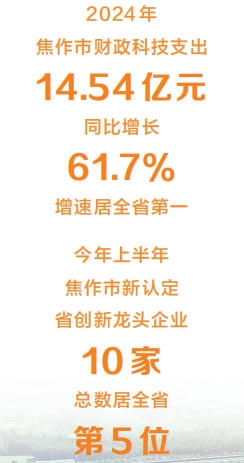 【奋进的河南 决胜“十四五”】焦作：科创领航开新局_fororder_6