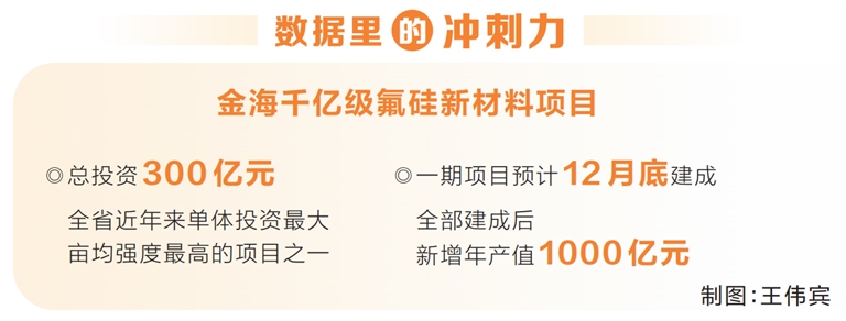漯河打造千亿级氟硅新材料产业集群