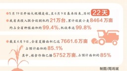 河南省麦收基本结束