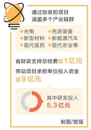 河南省33项重大创新项目通过验收