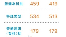 河南2026年高考分数线公布
