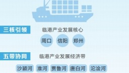 河南发布规划打造万亿级临港产业集群 三核引领中原出海