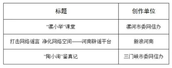 2025年度河南省互联网辟谣优秀作品发布活动暨网络辟谣沙龙（第四季）举办_fororder_4