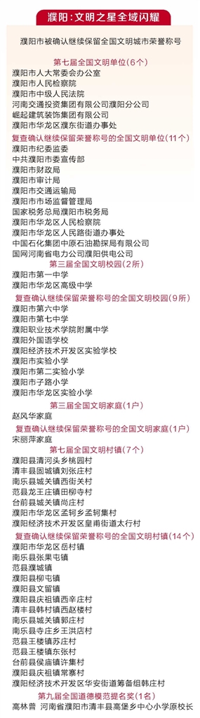 濮阳市四获“全国文明城市”称号 一份全民署名的文明答卷