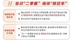 河南省24条措施推动经济持续回升向好
