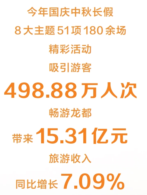 河南濮阳:文旅激活新消费 河南濮阳:文旅激活新消费