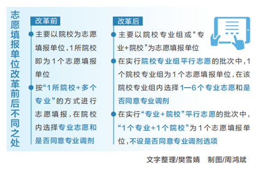 “新高考”落地，志愿填报有何不同？