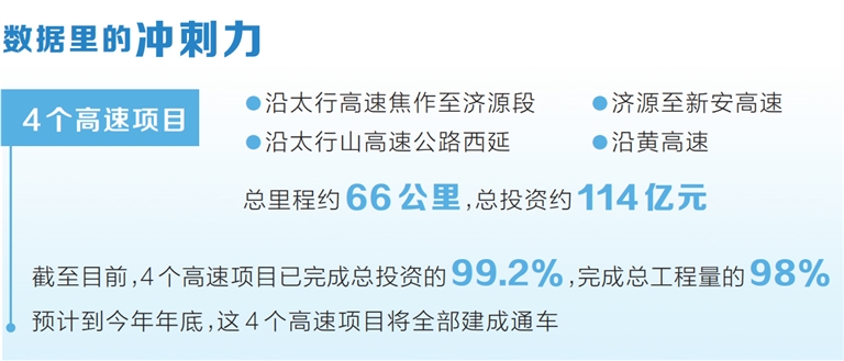 【奋战四季度 确保全年红】济源四个高速项目通车在即