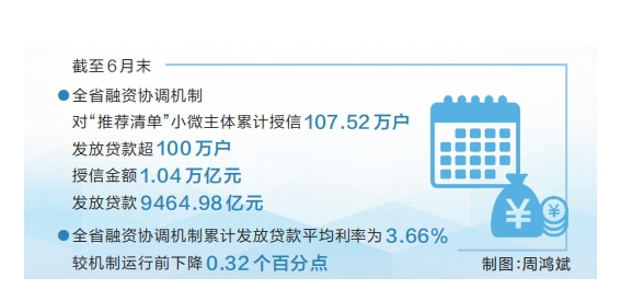 河南授信超万亿元放款超百万户 更多金融“活水”滋养小微企业