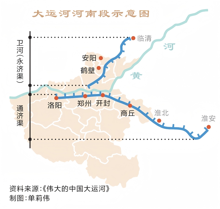 运河秋韵丨镜头里的河南
