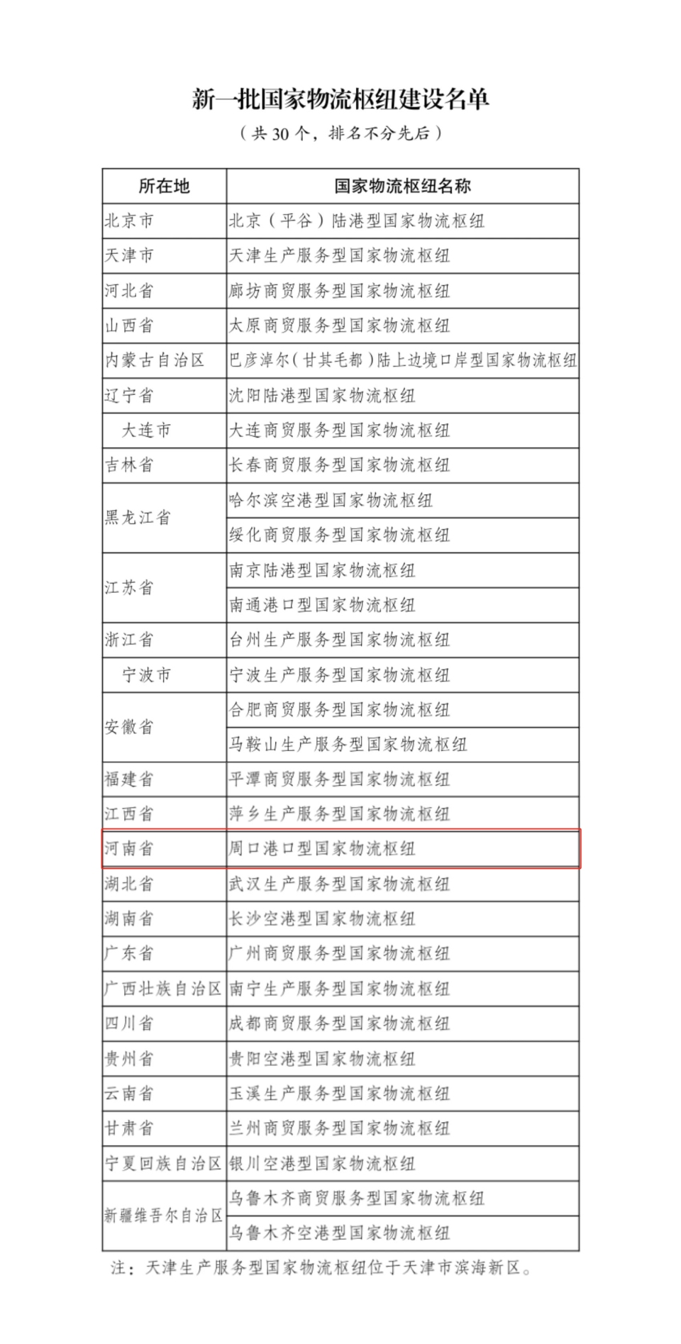 周口成功入选 国家物流枢纽建设再添“豫军”