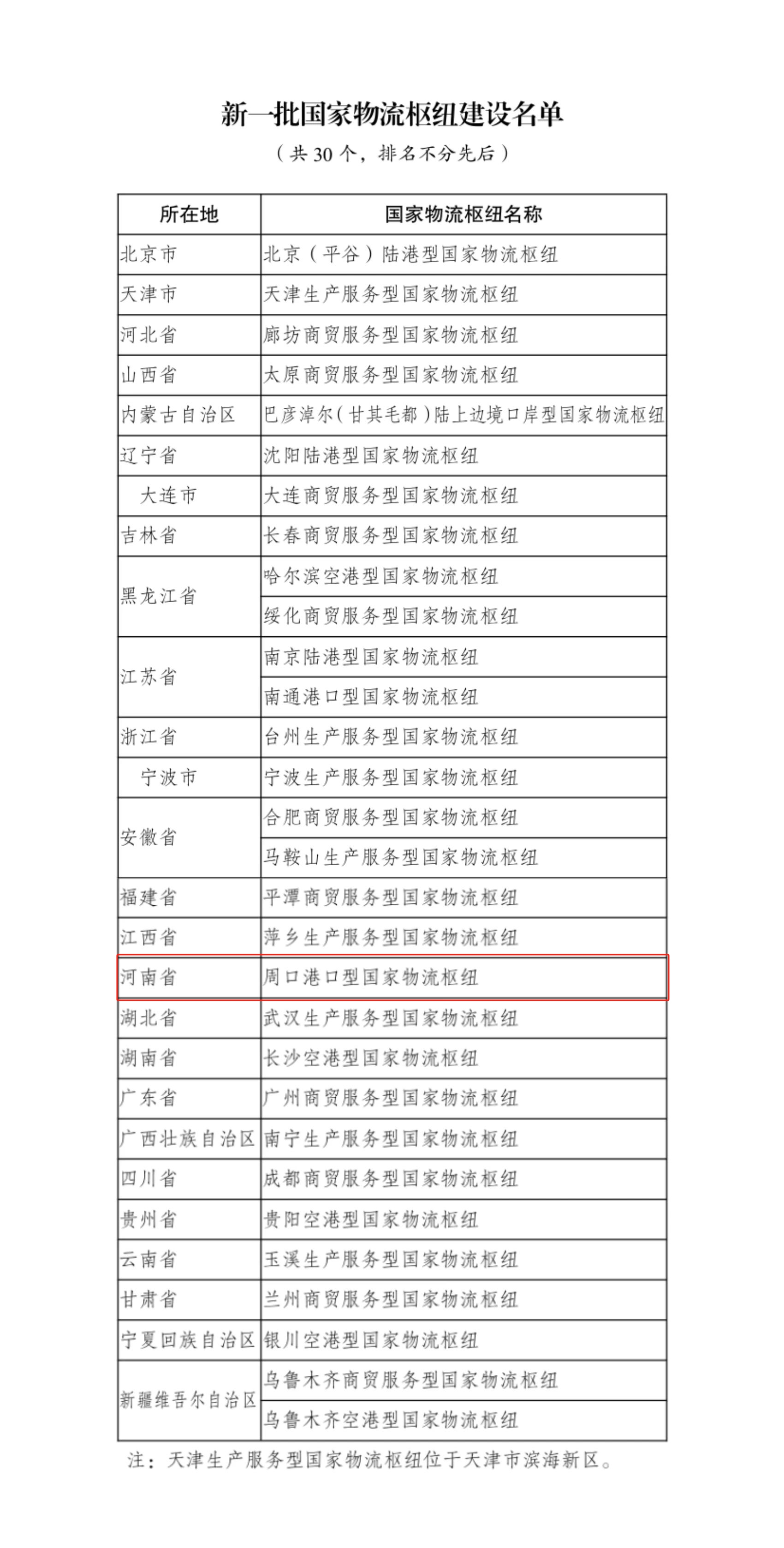 周口成功入选 国家物流枢纽建设再添“豫军”