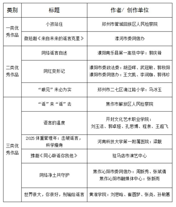2025年度河南省互联网辟谣优秀作品发布活动暨网络辟谣沙龙（第四季）举办_fororder_3