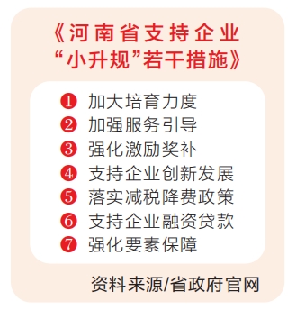河南省多举措支持企业“小升规”
