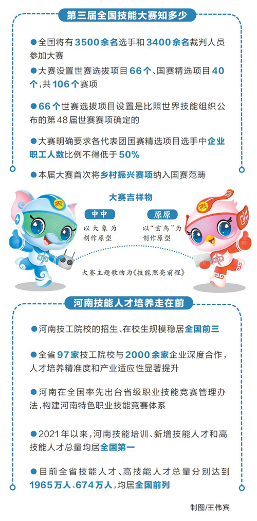 第三届全国技能大赛第一次新闻发布会举行 9月19日在郑开幕