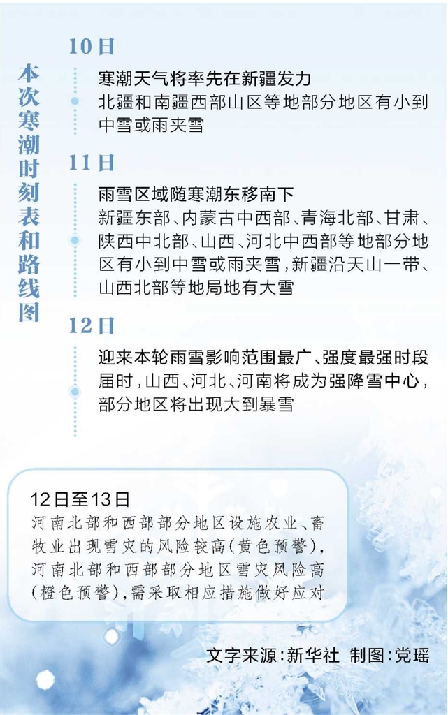 河南省气温将呈现断崖式下跌 雪花将“到货” 寒潮紧跟随