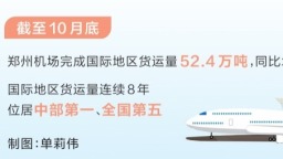 累计82.52万吨 郑州机场货运量提前58天超去年全年