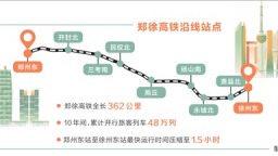 郑徐高铁累计发送旅客超1.45亿人次 “关键一横”激活发展引擎 十年飞驰见证中原之变
