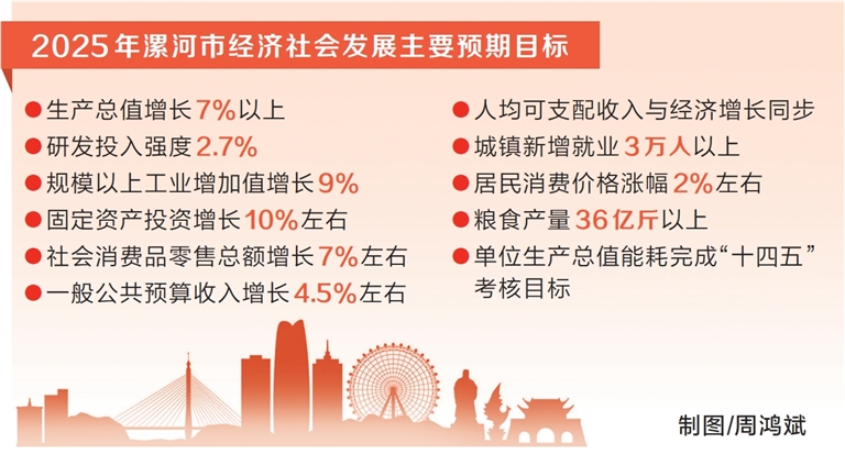 漯河：为全省发展大局挑大梁作贡献