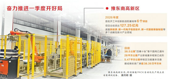 6个项目总投资超127亿元 豫东南高新区重大项目上新_fororder_2版图表_s