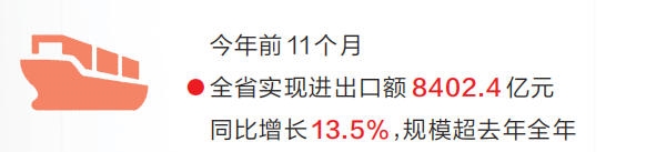 河南省进出口额同比增长13.5% 外贸逆势上扬韧性足