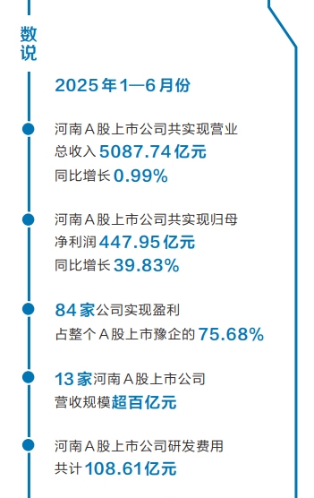 透视豫股“中考成绩单”