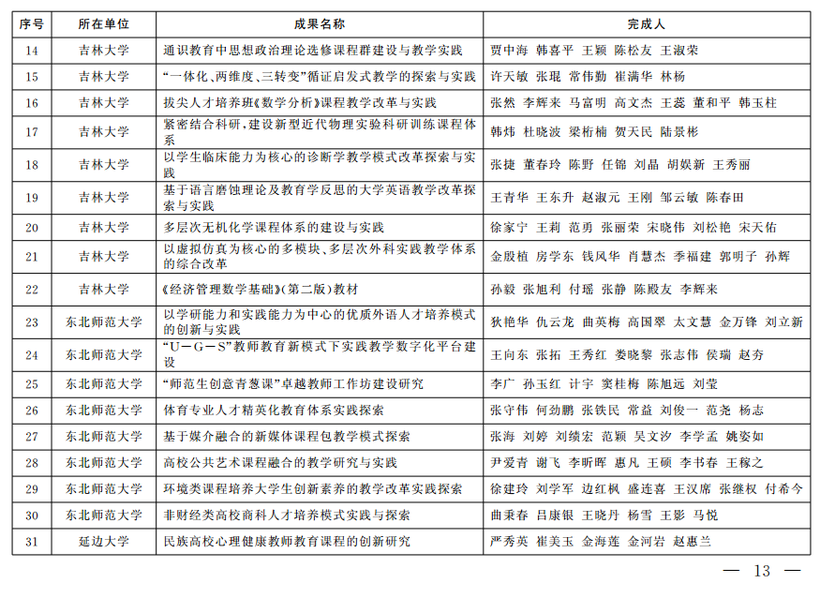吉林省教学成果奖公布