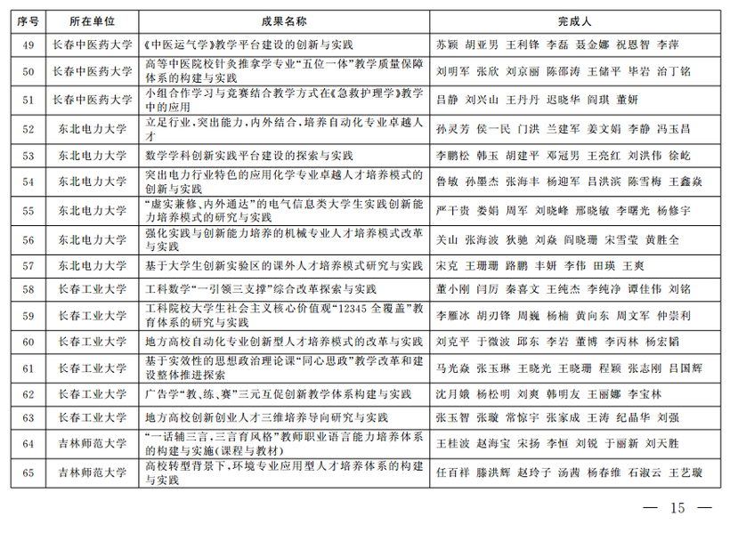吉林省教学成果奖公布
