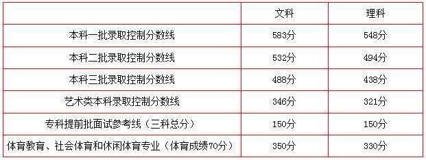 图片默认标题