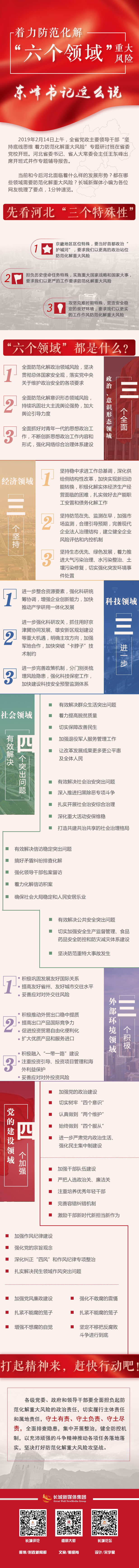 图解 | 着力防范化解“六个领域”重大风险，东峰书记这么说