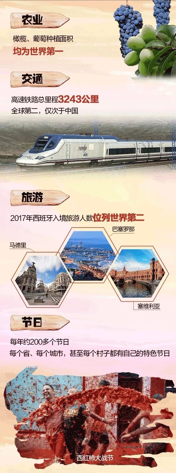 习近平时隔13年再次访问西班牙，这个国家除了“斗牛”你还了解啥？