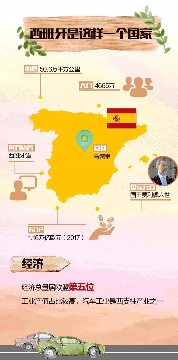 习近平时隔13年再次访问西班牙，这个国家除了“斗牛”你还了解啥？