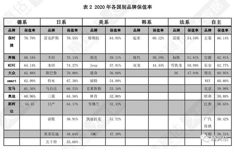 汽车频道【焦点轮播图】买车不后悔 看汽车保值率到底有多重要