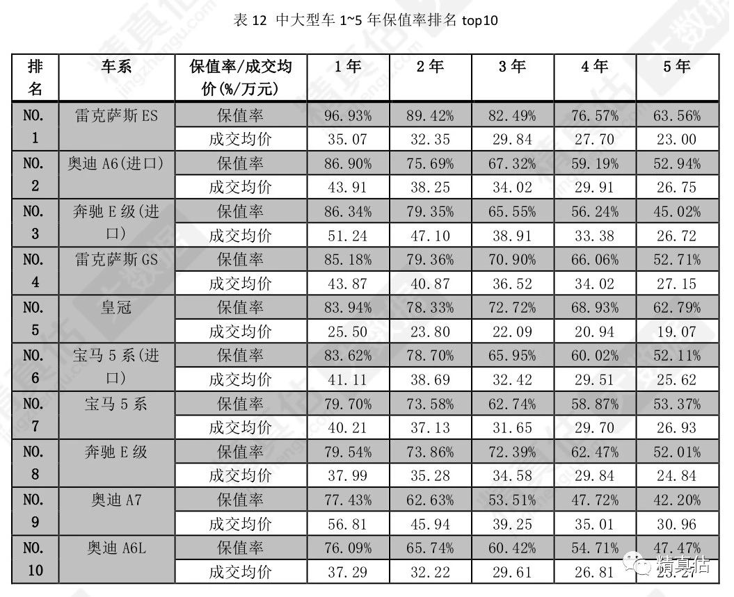 汽车频道【焦点轮播图】买车不后悔 看汽车保值率到底有多重要