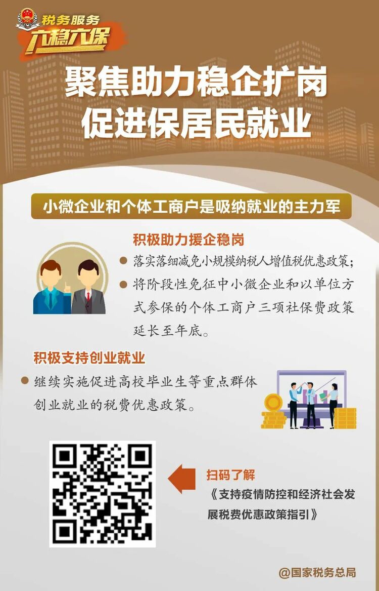税务部门如何服务“六稳”“六保”大局？用一组图告诉你