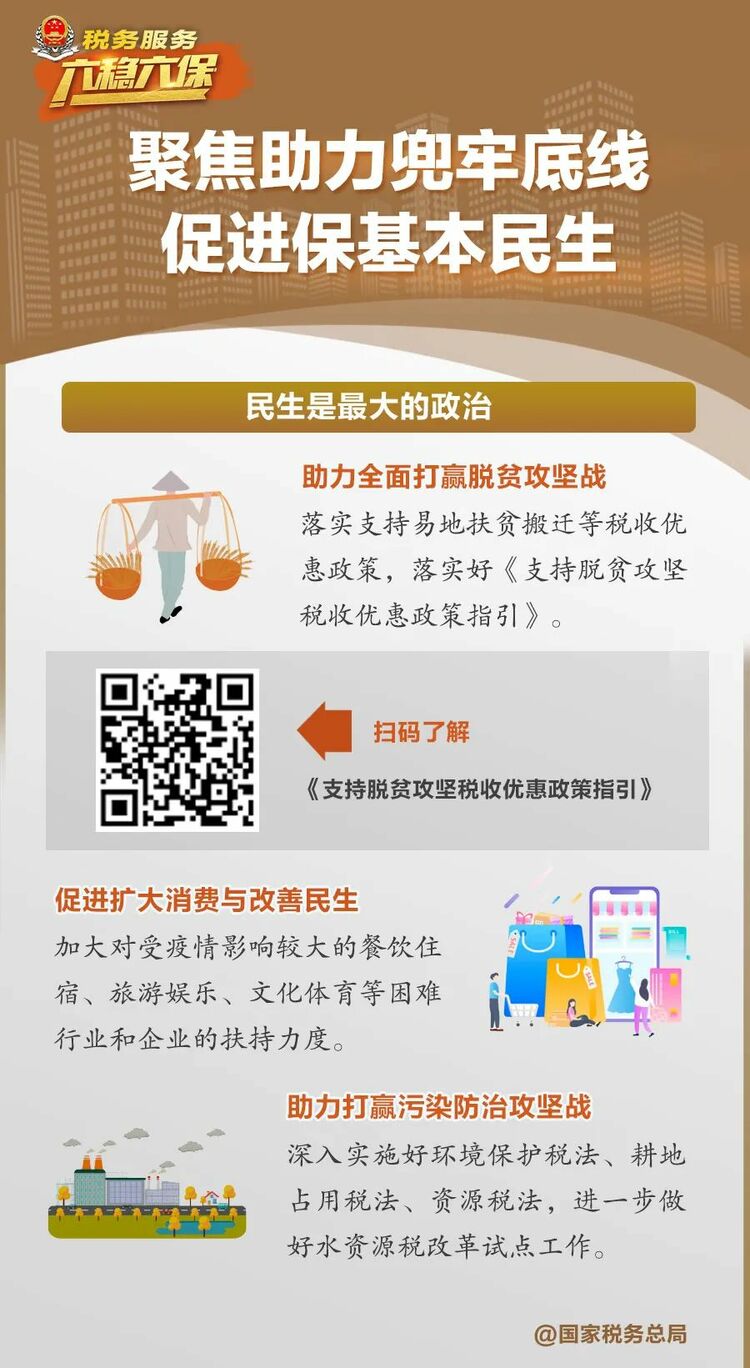 税务部门如何服务“六稳”“六保”大局？用一组图告诉你