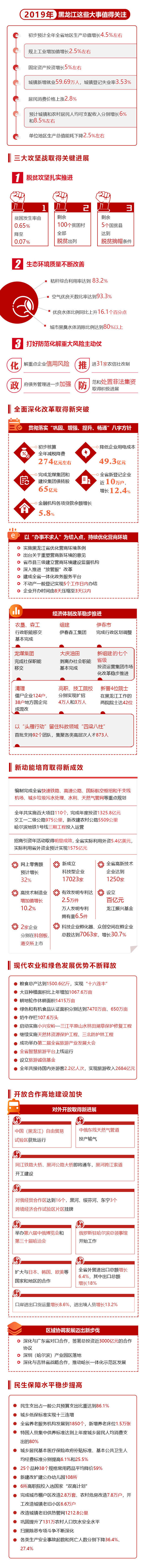 解读《政府工作报告》：2019年黑龙江这些大事值得关注