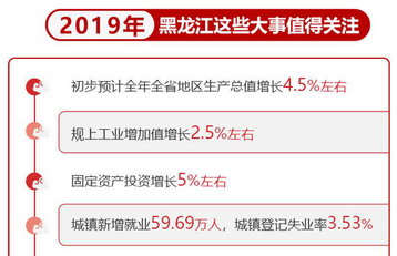 解读《政府工作报告》：2019年黑龙江这些大事值得关注_fororder_微信图片_20200114132240