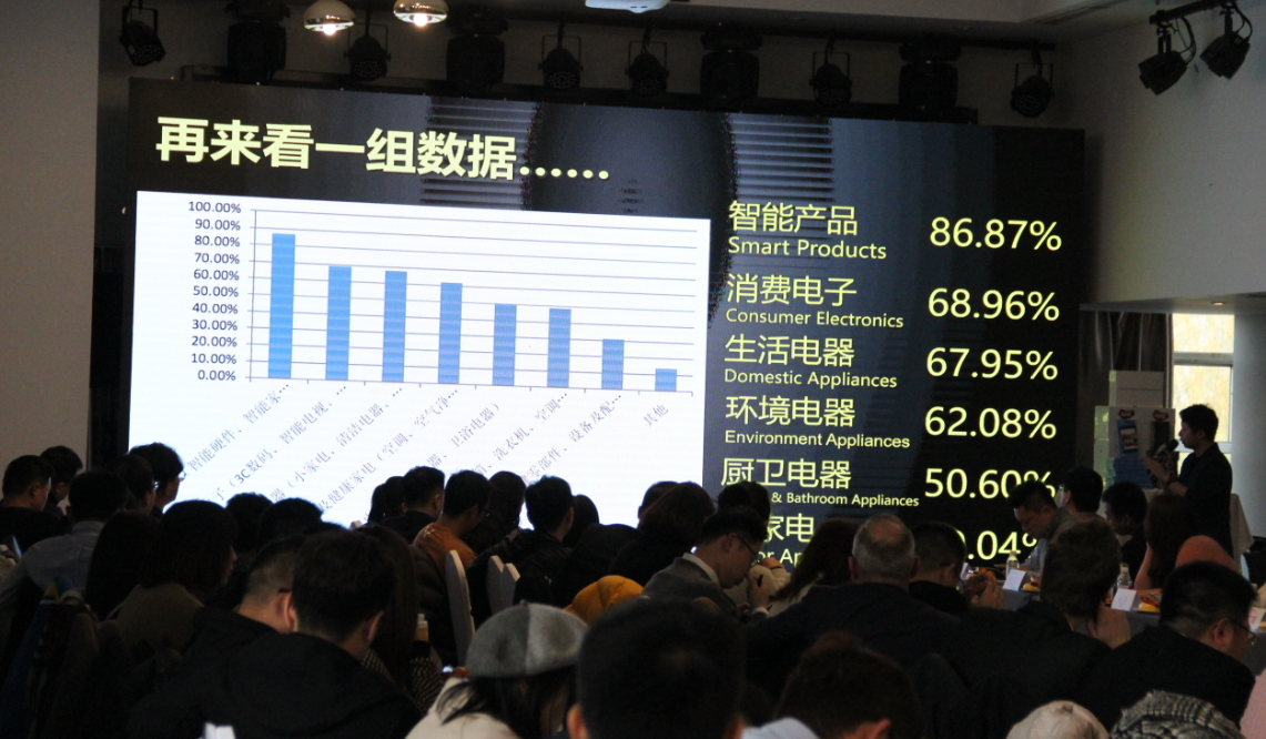 AWE2019发布全新主题：AI上·智慧生活