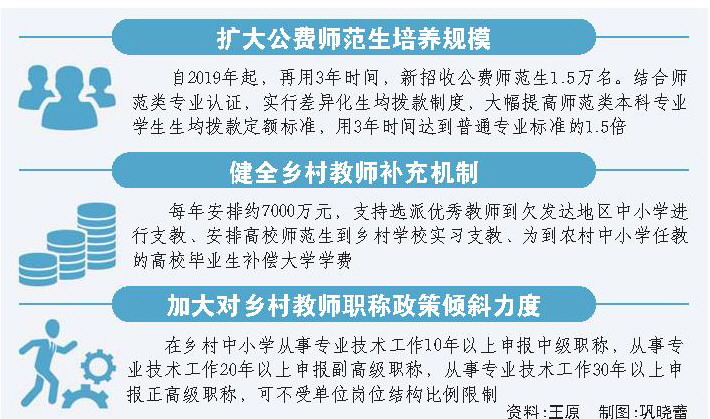 山东：乡村教师晋升职称职务不作论文要求