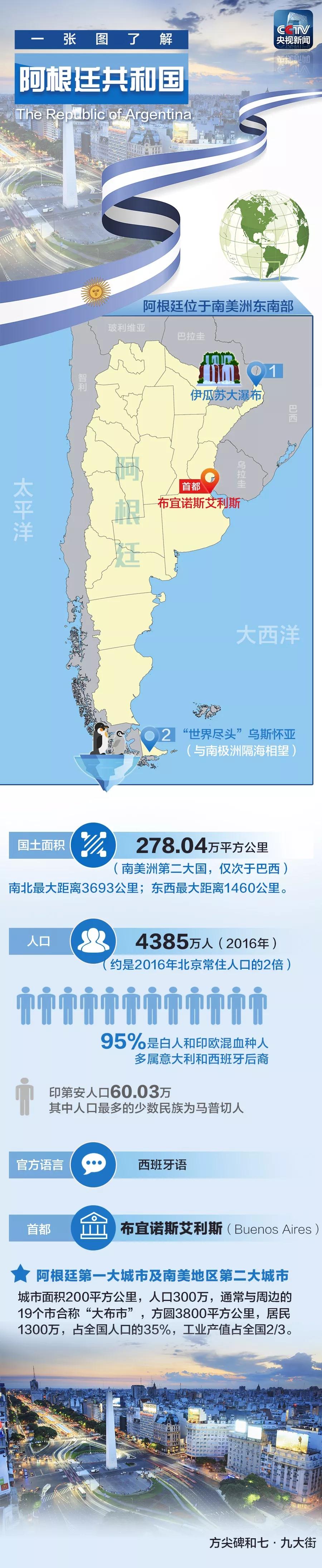 一图走近地球上距离中国最远的地方→