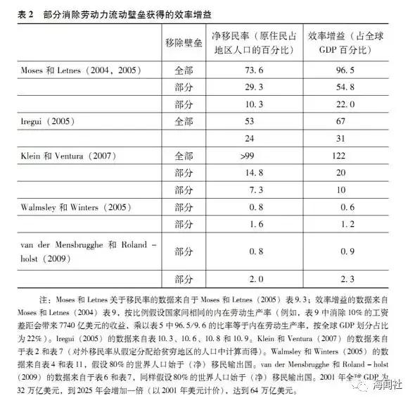 重磅！特朗普移民改革动作大！中国留学生会遭遇寒冬吗？