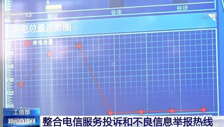 工信部整合电信服务投诉和不良信息举报热线