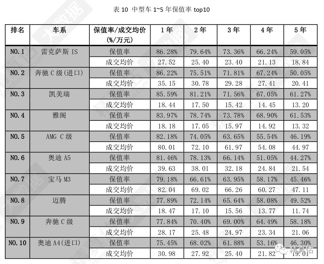 汽车频道【焦点轮播图】买车不后悔 看汽车保值率到底有多重要