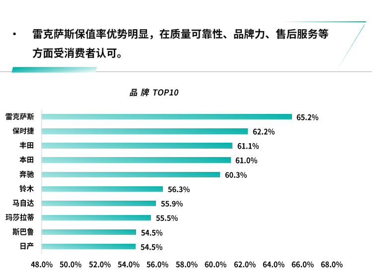 汽车频道【焦点轮播图】买车不后悔 看汽车保值率到底有多重要