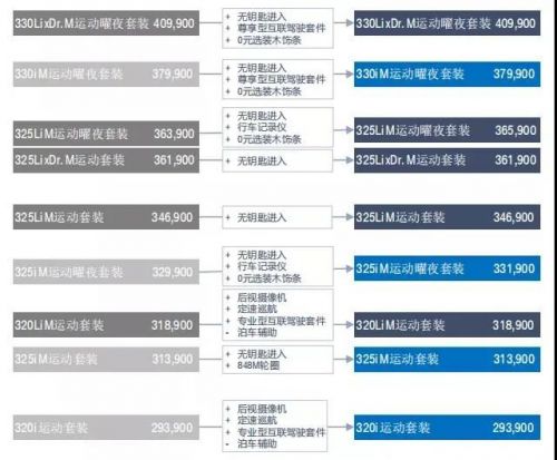 最高75折 宝马3系和X3上新 宝马最新免税车价格公布