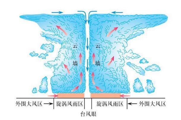 科普：吉林省气象专家为您揭秘台风的一生