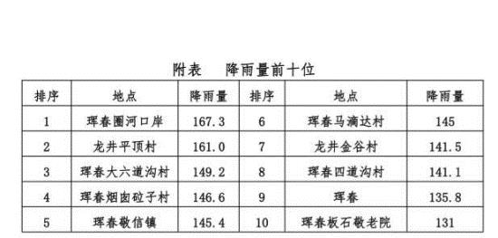 “海神”主体全部移入我省 9月8日白天吉林省中西部有大雨